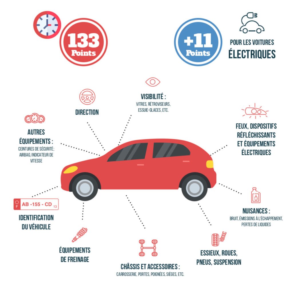 point verification CT